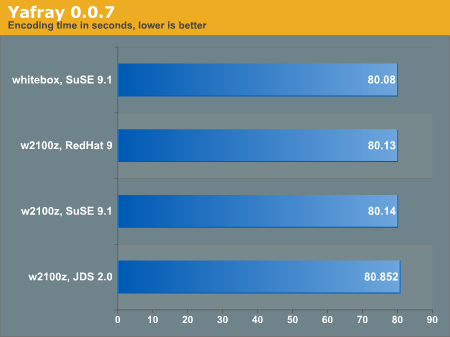 Yafray 0.0.7